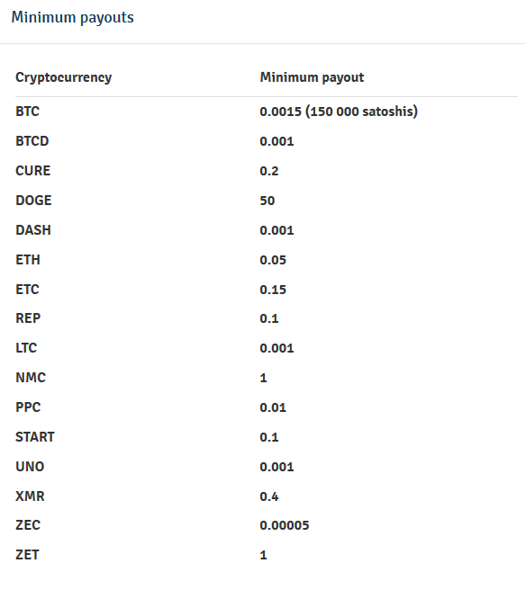 minimum payout