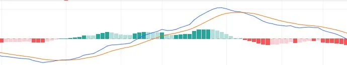 Trading view basic tools